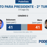 PoderData-intencaodevotosparapresidente-2turno-MORO-drive-6-ago-2020-13-13