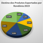 Exportação-Rondônia-08-12-2020-Agrodados-Seagri-870×605